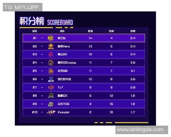 城市赛积分榜更新WE战队以51分稳居第一名引领赛季走势 城市赛积分榜更新WE战队以51分稳居第一名引领赛季走势