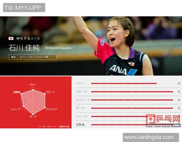 重庆乒乓球队在比赛中的控制能力分析与得失总结 重庆乒乓球队在比赛中的控制能力分析与得失总结