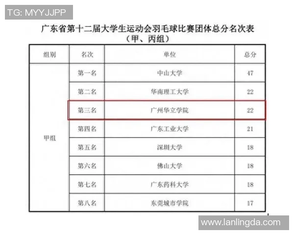 广州羽毛球队战术表现数据分析与战术优化研究