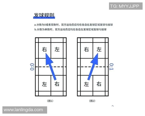 从零起步掌握羽毛球团队协作技巧与实战策略全攻略