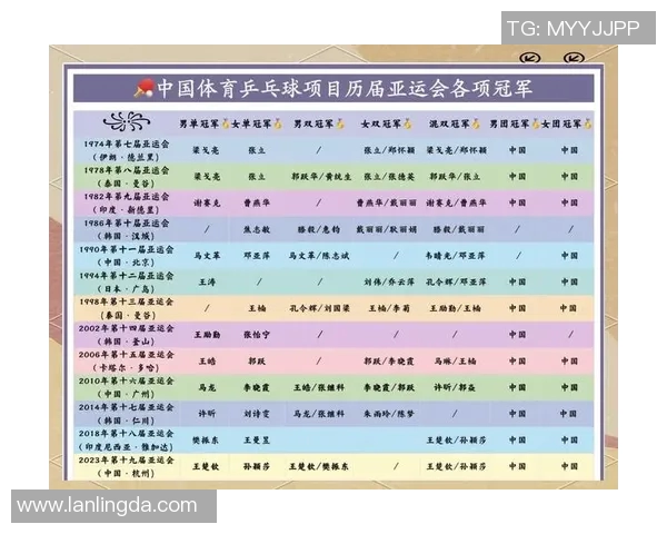 张芳专访:从乒乓球新星到世界冠军的辉煌历程回顾与感悟 张芳专访:从乒乓球新星到世界冠军的辉煌历程回顾与感悟